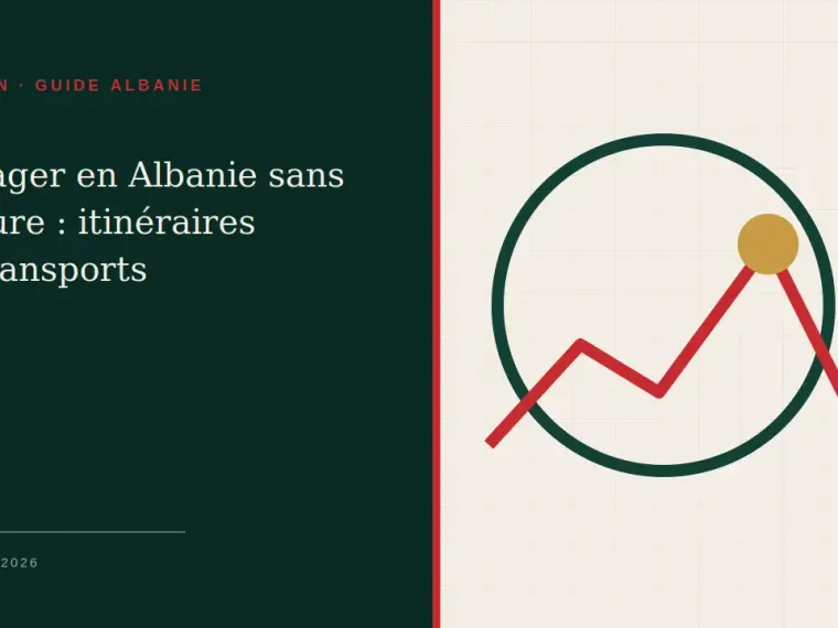 Illustration du guide Voyager en Albanie sans voiture : itinéraires et transports